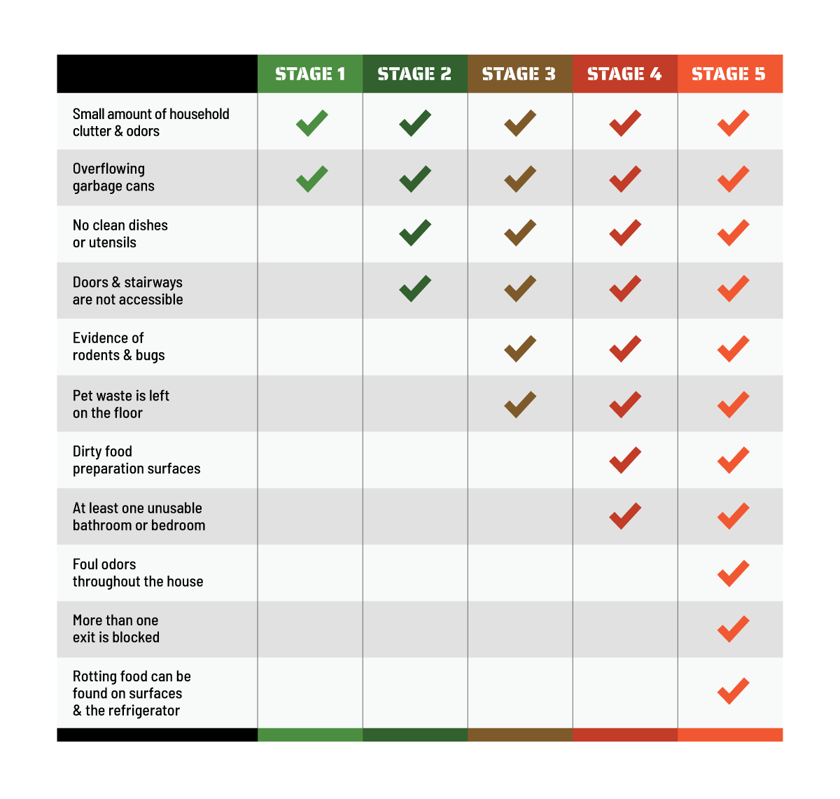The Junk Guys - Hoarding Checklist